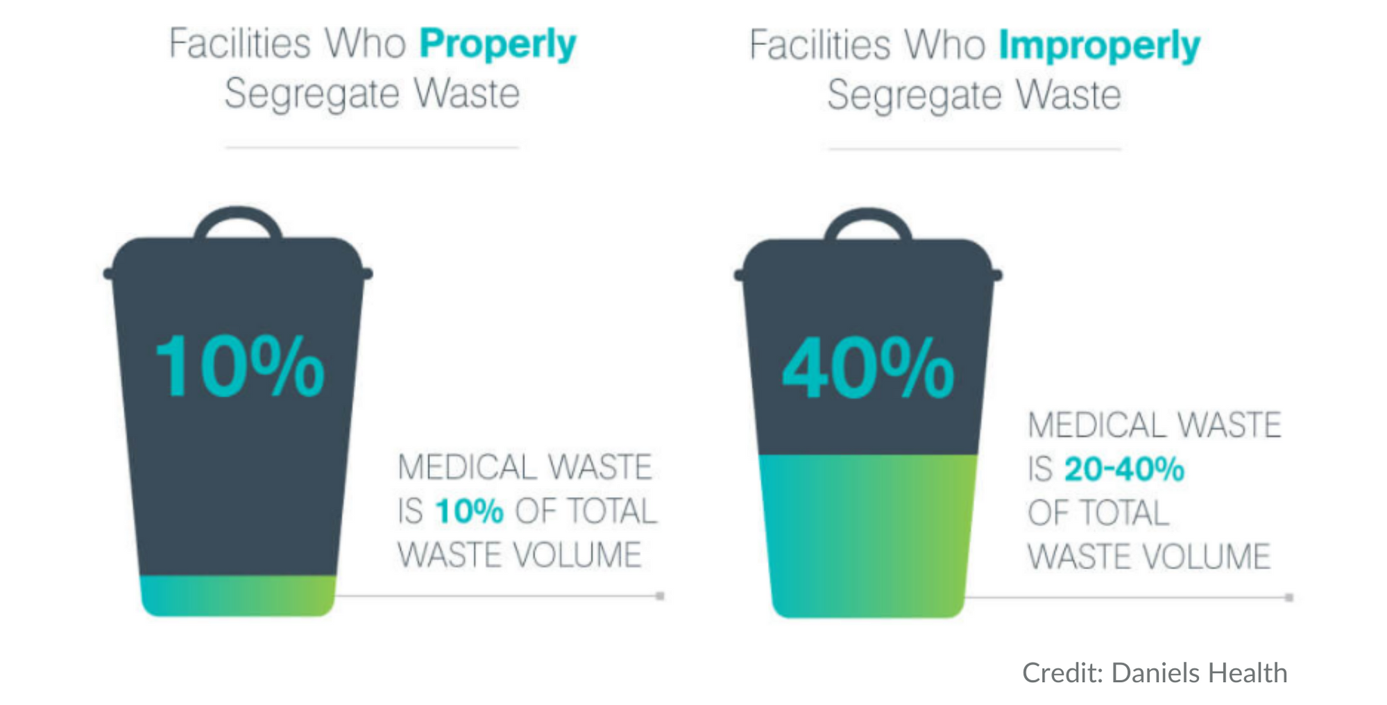 Two trash cans identifying the difference between waste management strategies for workplace safety